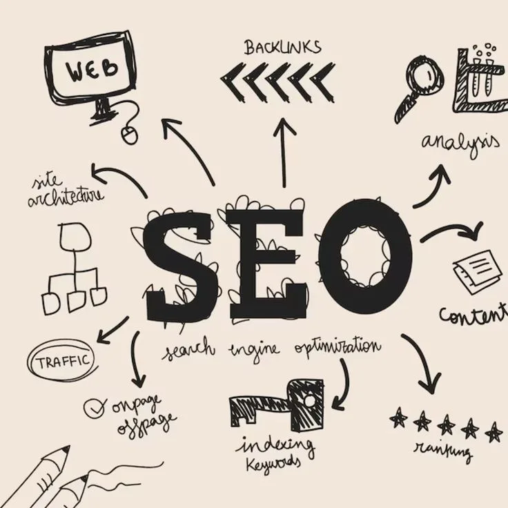 SEO Optimierung